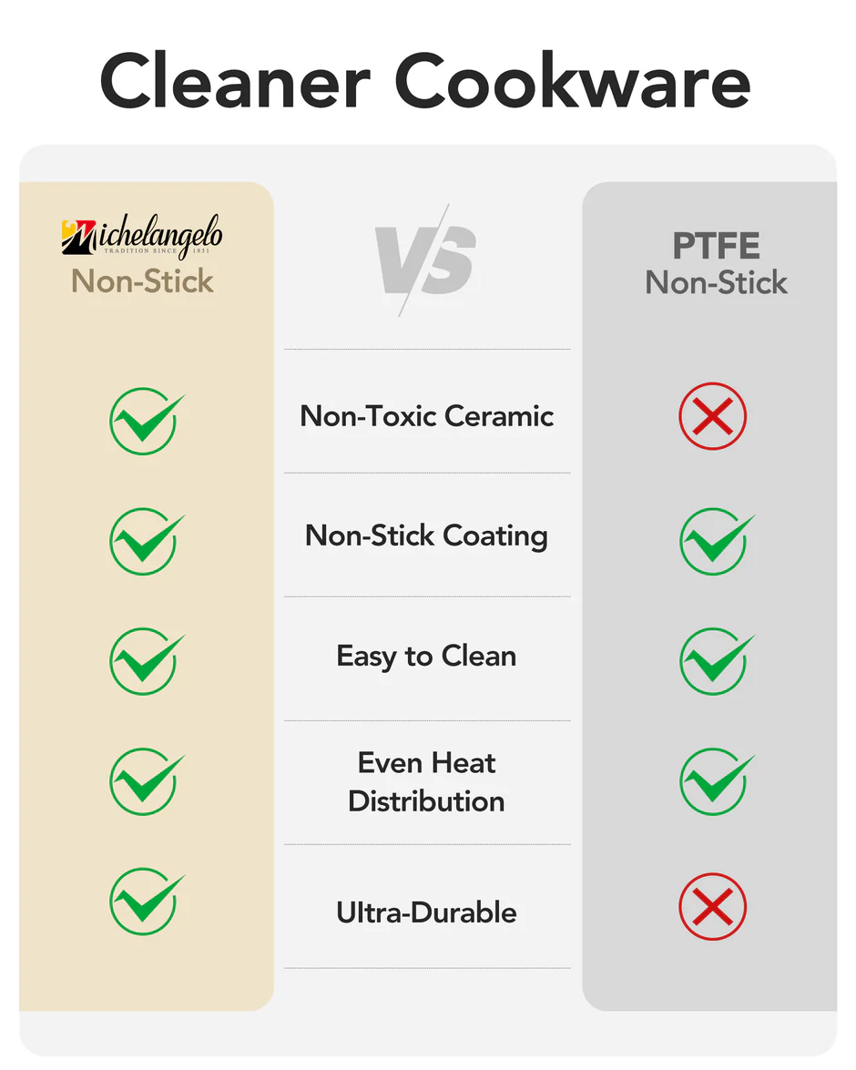 Bộ nồi chảo chống dính phủ Ceramic - Màu kem - Ảnh 8